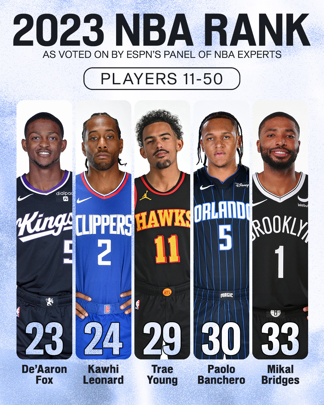 NBA: Quem são os 50 melhores jogadores para a temporada 2020-21? Veja o  ranking! - ESPN