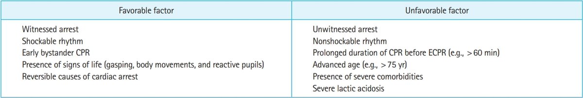 Critical Care Reviews tweet media