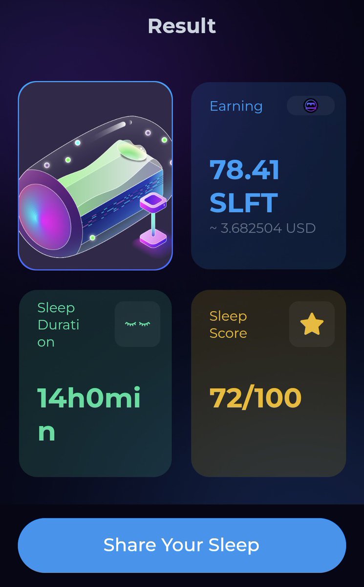 tanushalambre's tweet photo. 💖Today #income from my #sleep on my #flexiblebed is 78.41 #slft in #SleeFi app🥰
#S2E #Sleep2Earn #SleepToEarn #crypto #cryptocurrency #nft #nfts #SleepAndEarn #Web3 @SleeFi_official #Earn #testnet #apptest #betatest #s2eiPhone #S2EAndroid #gamefi #Avax #Avalanche #NFTCommunity https://t.co/R1ZH9QKva6