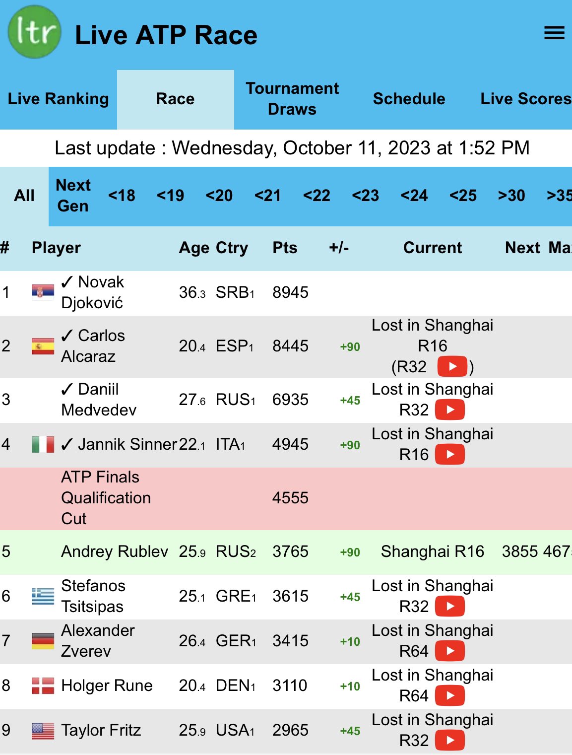 Live ATP Race