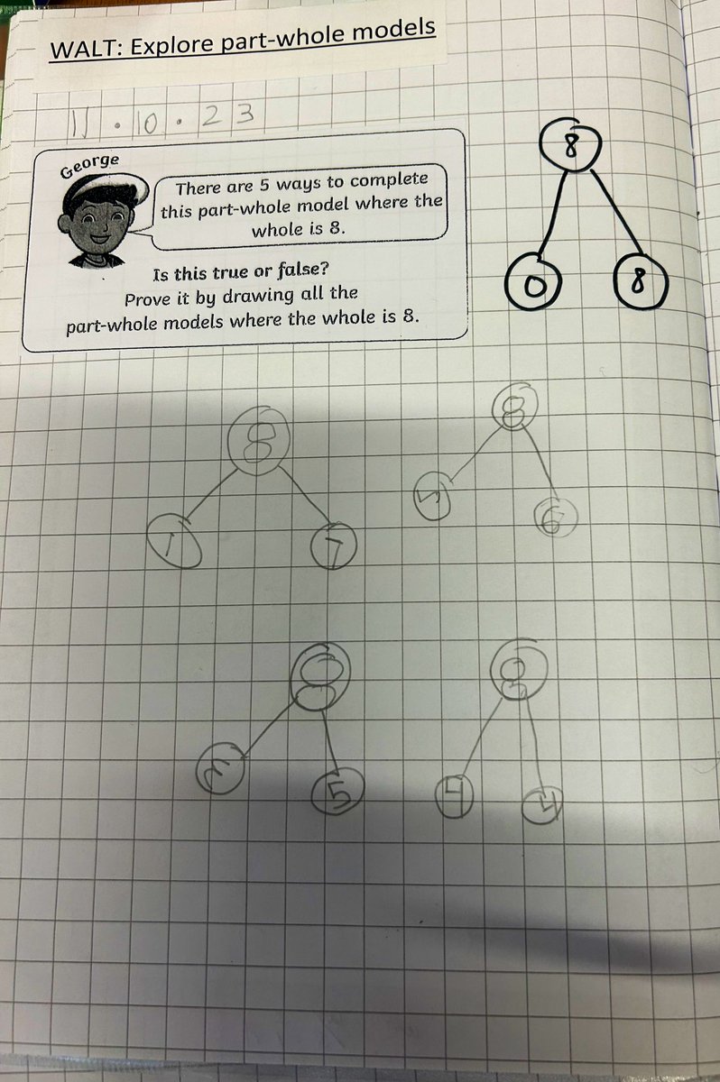 mr_heming's tweet photo. Weโve been busy in #maths learning how to use part and whole models for the first time! @ReayPrimary #mathsinvestigation @WhiteRoseEd https://t.co/fGpPZwIo34