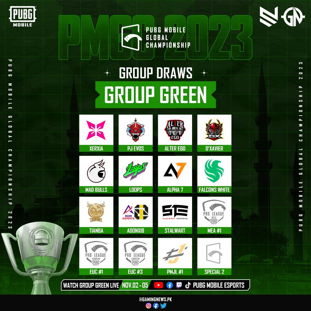 gamingnewspk's tweet photo. ๐๐ฅ Most awaited groups of PMGC 2023 League have been drawn ๐คฉ
Tell us now, which is the GROUPย OFย DEATH?ย ๐คฏ ๐
Let the epic battles begin! ๐๐ฎ
#PMGC2023ย #PUBGMEsports #gamingnewspk #ESPORTSPUBGMOBILE #Esportspubgm #PUBGMOBILE #PAKISTAN #gaming #2023pmgc #pmgc2023 #pubgmobile https://t.co/iNi2lWBNze