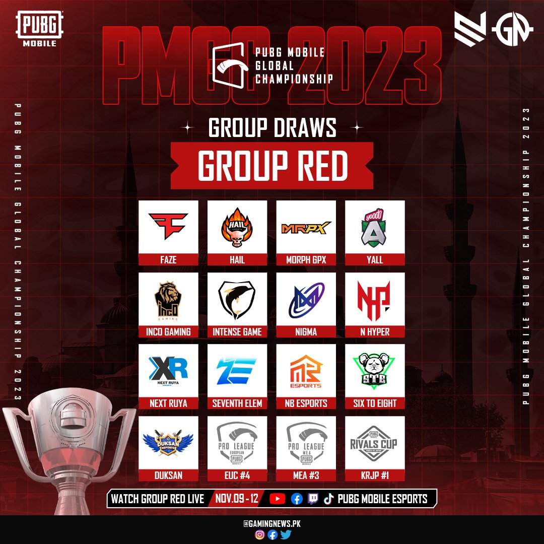 gamingnewspk's tweet photo. ๐๐ฅ Most awaited groups of PMGC 2023 League have been drawn ๐คฉ
Tell us now, which is the GROUPย OFย DEATH?ย ๐คฏ ๐
Let the epic battles begin! ๐๐ฎ
#PMGC2023ย #PUBGMEsports #gamingnewspk #ESPORTSPUBGMOBILE #Esportspubgm #PUBGMOBILE #PAKISTAN #gaming #2023pmgc #pmgc2023 #pubgmobile https://t.co/iNi2lWBNze