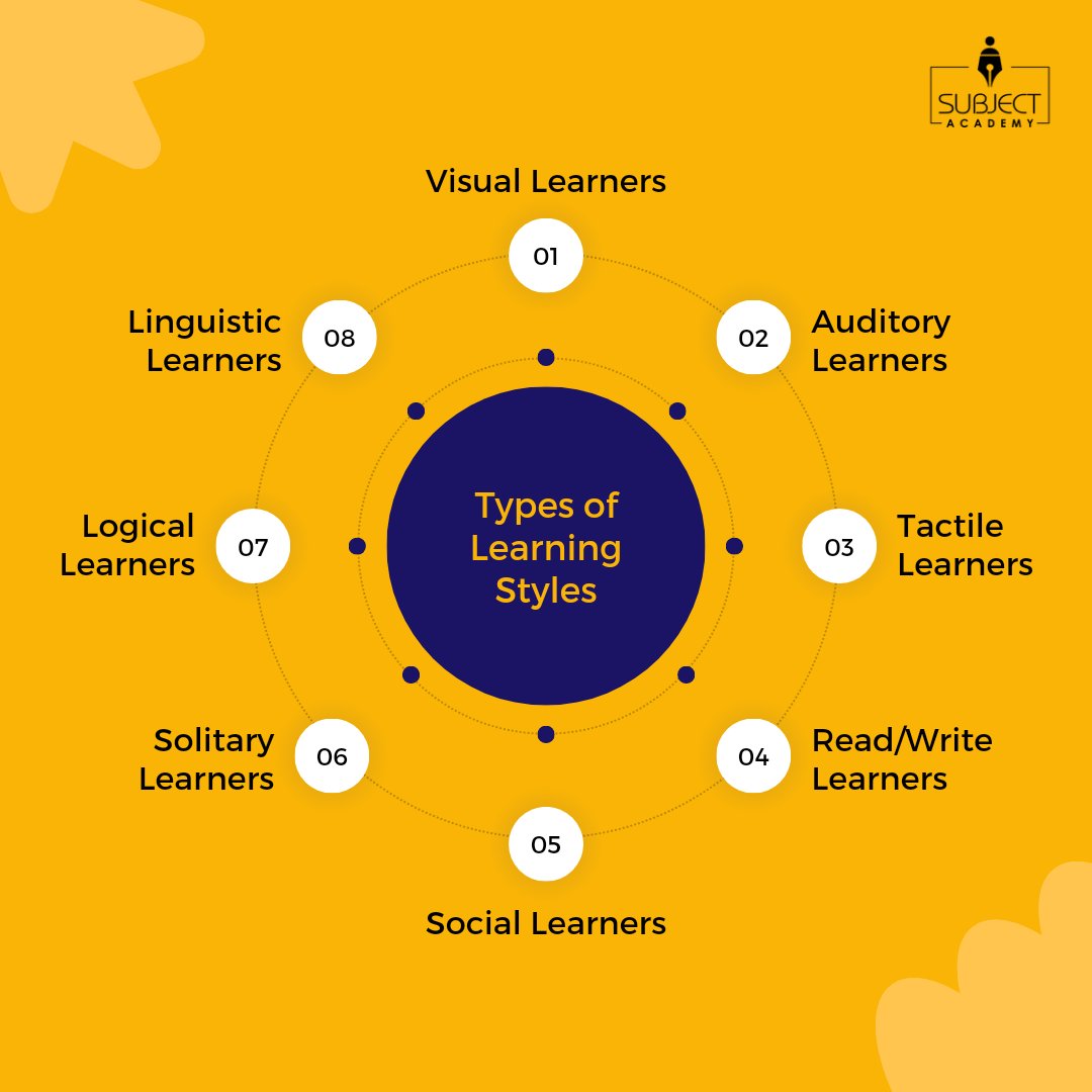 There are several recognized types of learning styles. People often have a mix of these styles, with one style being dominant.

#learningstyles #visuallearning #auditorylearning #kinestheticlearning #readwritelearning #sociallearning #solitarylearning #logicallearning