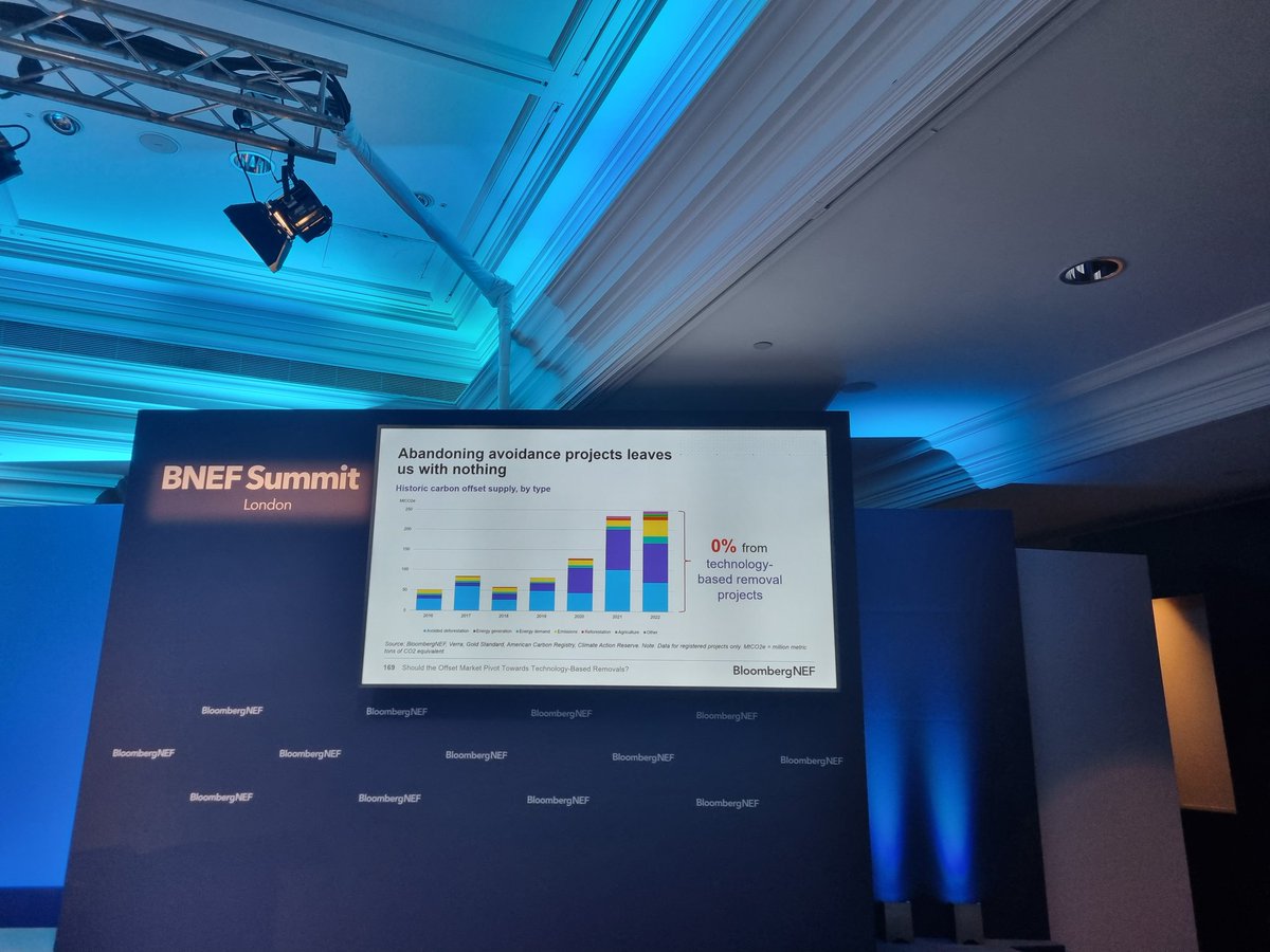 Approximate amount of tech-based carbon offsets implemented to date: 0 tons.