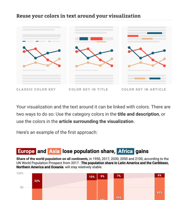 Screenshot of the article, sharing the advice "Reuse your colors in text around your visualization". An illustration shows a classical color key, vs bringin the color key in the title, vs showing the color key int he article surrounding the visualization. 