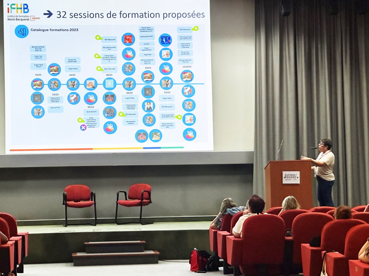 GRoussyEdu's tweet photo. Le Congrès des Assistant(e)s Médico-Administratifs(ves) en #Cancérologie (#CAMAC) 2023 a débuté à @GustaveRoussy. Nous souhaitons la bienvenue à l'institut de formation du @CentreBecquerel. Retrouvez ici le programme des interventions jusqu'au 13 octobre 2023 https://t.co/iKpT7aUEyN