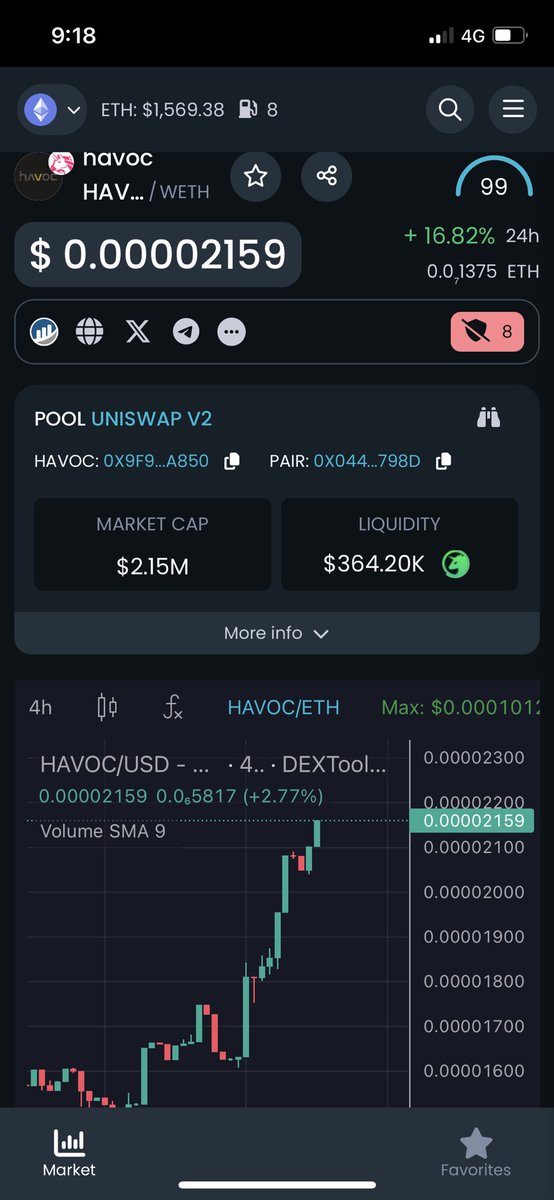 Degen Ape tweet media