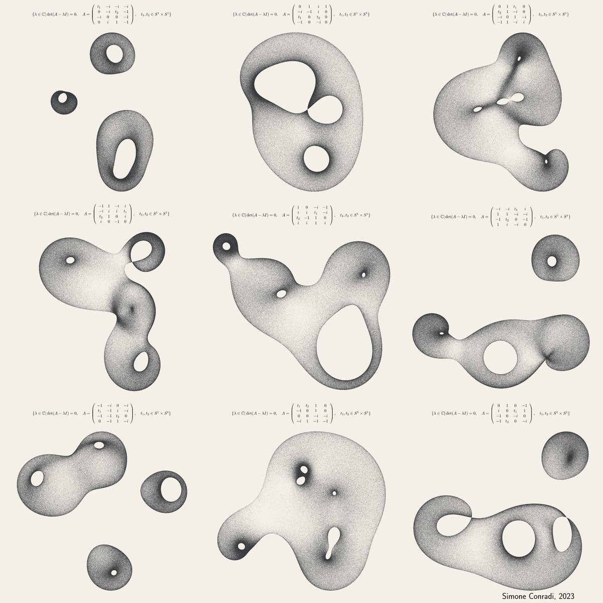 S_Conradi's tweet photo. For those who wanted the code, it is available (and also improvable) at this link: https://t.co/O4ypcEXo5t
In this brief article, you will find some additional explanations about  eigenvalues figures: https://t.co/1uRPeybEOQ https://t.co/6gdWPMTgux