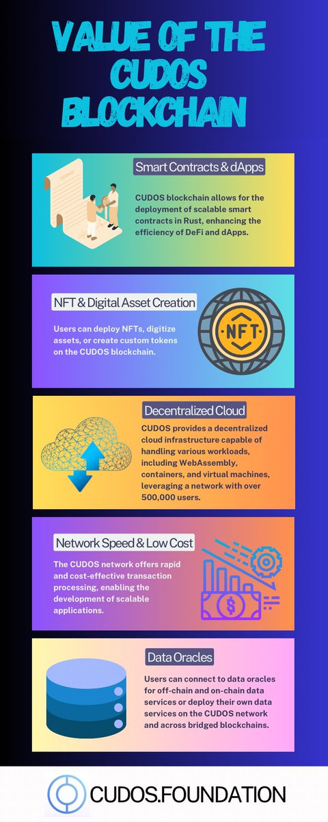 CryptooRaj's tweet photo. CUDOS Blockchain empowers DeFi, NFTs, and dApps with blazing speed, low costs, and a decentralized cloud. 🚀🔗 
#CUDOSBlockchain #DeFi #NFTs #DApps #CUDOS #Bitcoin 

@CudosFoundation @CUDOS_ @CUDOSCommunity https://t.co/3VQM0HCPwK