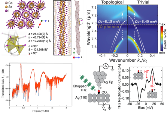 Our research - “Materials Engineering for Chiral and Non-Reciprocal Excitations” - has been selected for this year’s MRSEC Seed Program.

Mazz Arguilla, Elizabeth Lee, Wilson Ho, Ilya Krivorotov and Judi Romhanyi.