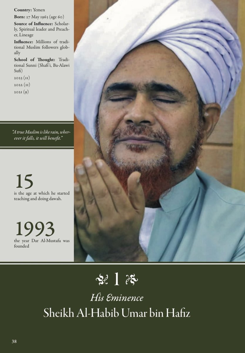 HaashirHashmi's tweet photo. The most influential Muslim 2024
Shaykh Sayyid Habib Umar bin Hafidh
(May Allah ﷻ protect &amp; preserve him) https://t.co/DmupdYSYj6