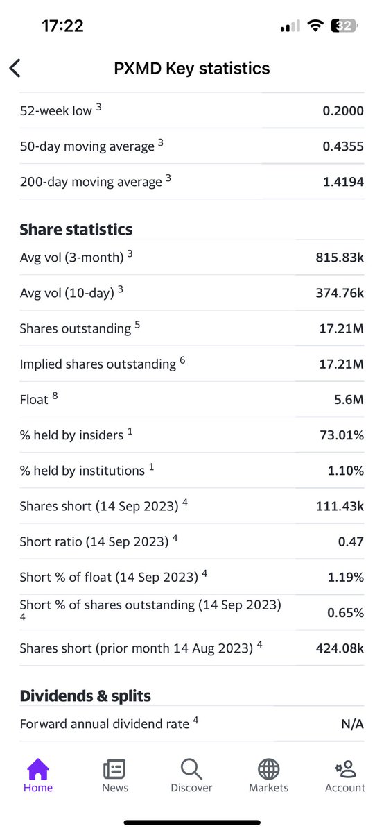NeilDou95196093's tweet photo. @preetkailon Think I may of found a smaller float than $TPST trading in the 0.20s https://t.co/vcovYuMBZV