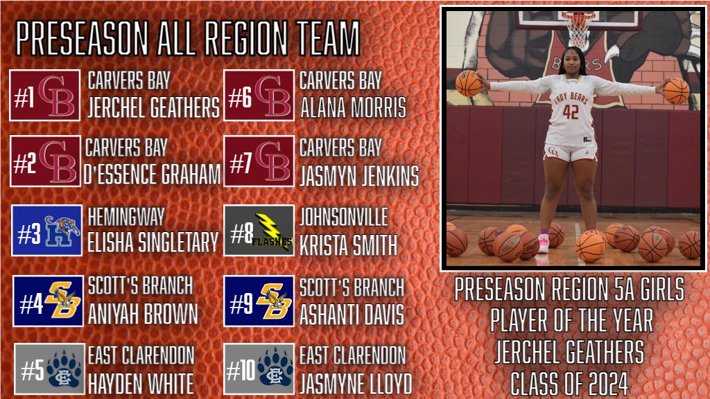 Coach Kingsbury tweet media