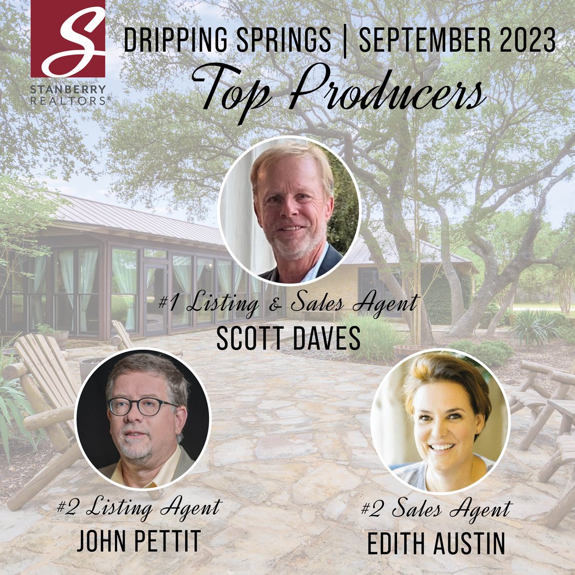 StanberryRealty's tweet photo. Congratulations to our Dripping Springs Top Producers for September! You continue to shine and we're proud to have you on our team. Great job, y'all! https://t.co/dwnPkP119D