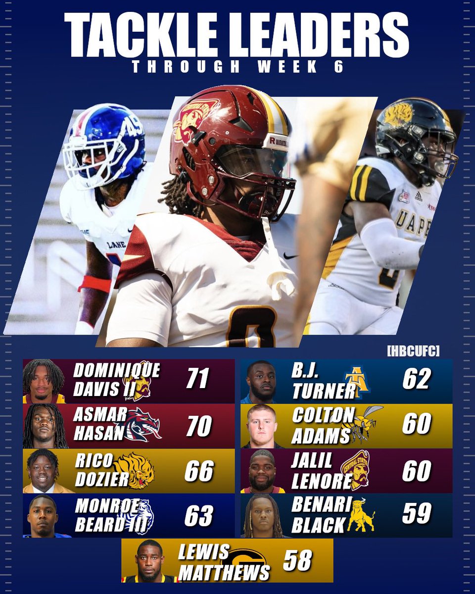 Hbcu football central tweet media