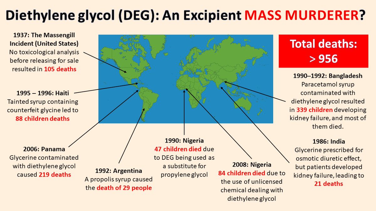 hackl_ellen's tweet photo. The Complex Excipients Expert Committee intends to revise the US Pharmacopeia "Polyethylene Glycol" monograph by including a limit of Ethylene Glycol and Diethylene Glycol (EG/DEG) tests to address the risk of EG/DEG contamination in Polyethylene Glycol.
https://t.co/VCsYdZ05s1 https://t.co/w3re1SSVNQ