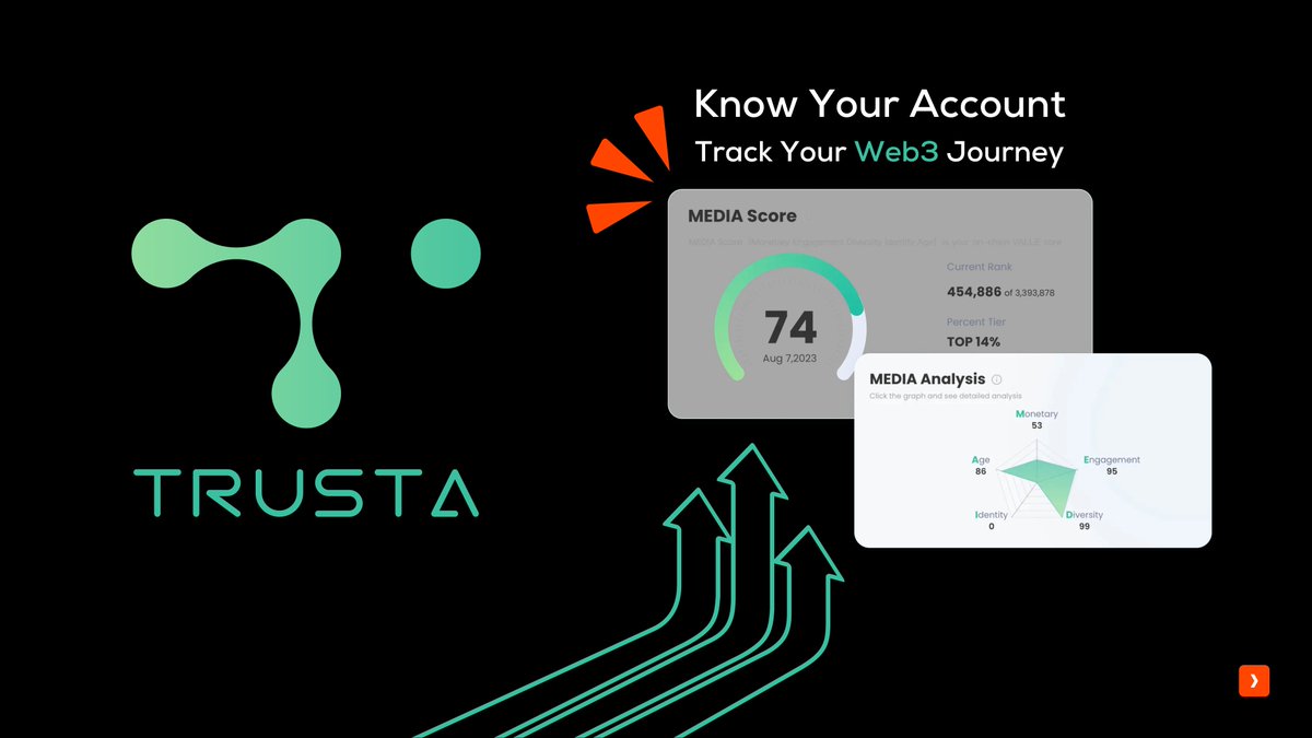 UnboxBlock's tweet image. ✅ TrustaLabs, A Tool That Every Hunter Dreams Of.

❯ Boost Your Airdrop Eligibility.
❯ Track. Analyze. Protect. Explore.
❯ Anti-Sybil Solution.

🧡 LIKE / RP
#MAGNET