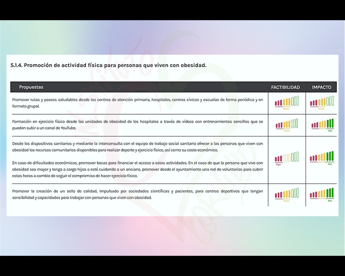 icorvilud's tweet photo. Informe #HASPO
✍️Humanización atención sociosanitaria personas #obesidad
✅Aplaudo aspectos #actividadfisica/ #comorbilidades
❌Alerto (opinión impopular) delgada línea de riesgo entre humanizar la sanidad y medicalizar la vida
✍️Enhorabuena por el trabajo
https://t.co/cwvT5frU8r https://t.co/iXV4neBJVu