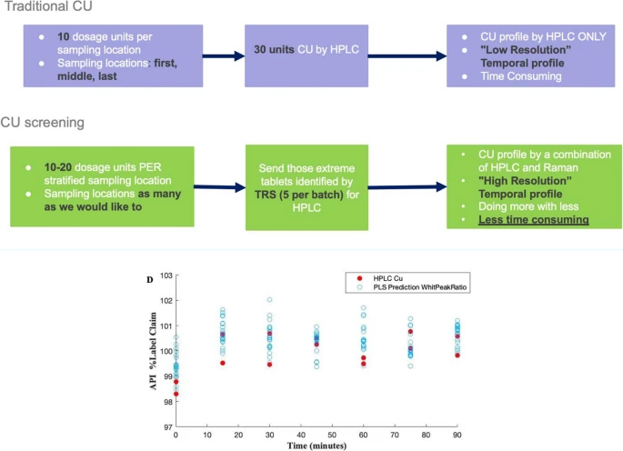 Phase-appropriate Application of Process Analytical Technology for Early Pharmaceutical Development of Oral Solid Dosage Forms—the Case Study of Uniformity Screening of Dosage Units and Blends
| Sayyeda Zeenat Razvi <a href="/Patheon/">Patheon</a> |  
rdcu.be/dojhc
#AAPS <a href="/AAPSComms/">American Association of Pharmaceutical Scientists</a> 
#PAT #TRS