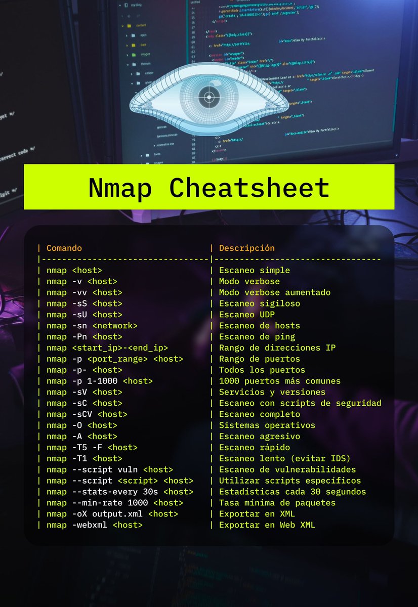 afsh4ck's tweet photo. Nmap cheatsheet 👾🔎 

#Ciberseguridad #nmap #pentesting #hacking #hackingtools #CheatSheet https://t.co/s7jbND5cJp