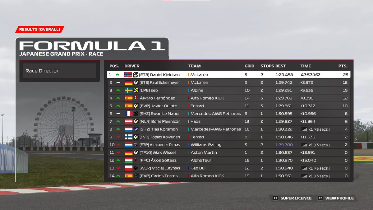 P14 ⏩ P4 - TVC 🇯🇵

<a href="/EquipoFXR/">FXR 🇪🇦</a>