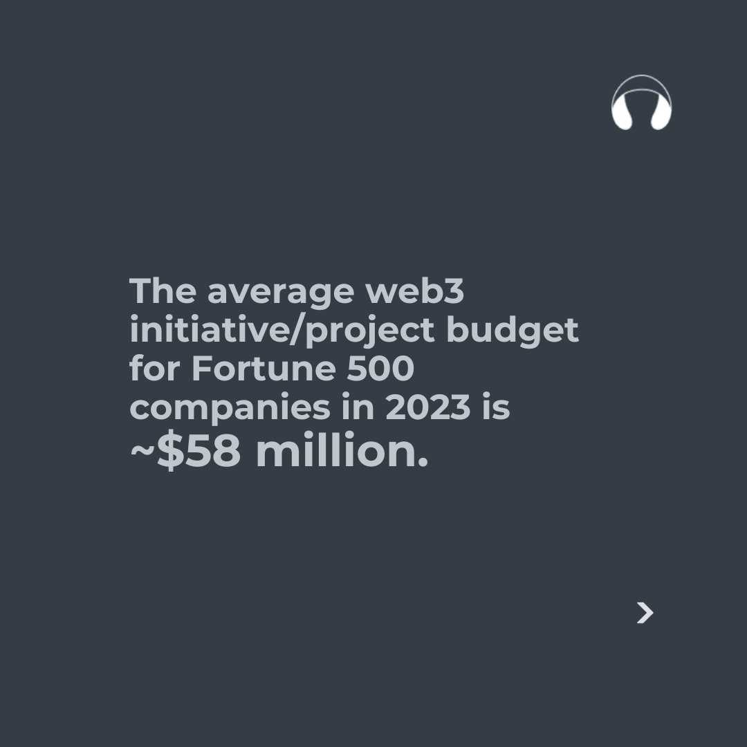 W3Blendr's tweet photo. In 2023, Fortune 500 companies are diving deep into Web3, with an average project budget of $58 million, $40.8 million accumulated in royalties, and 83% of executives gearing up for blockchain initiatives. 
#w3f #web3facts #web3 #fortune500 https://t.co/1uCg9HPFXk