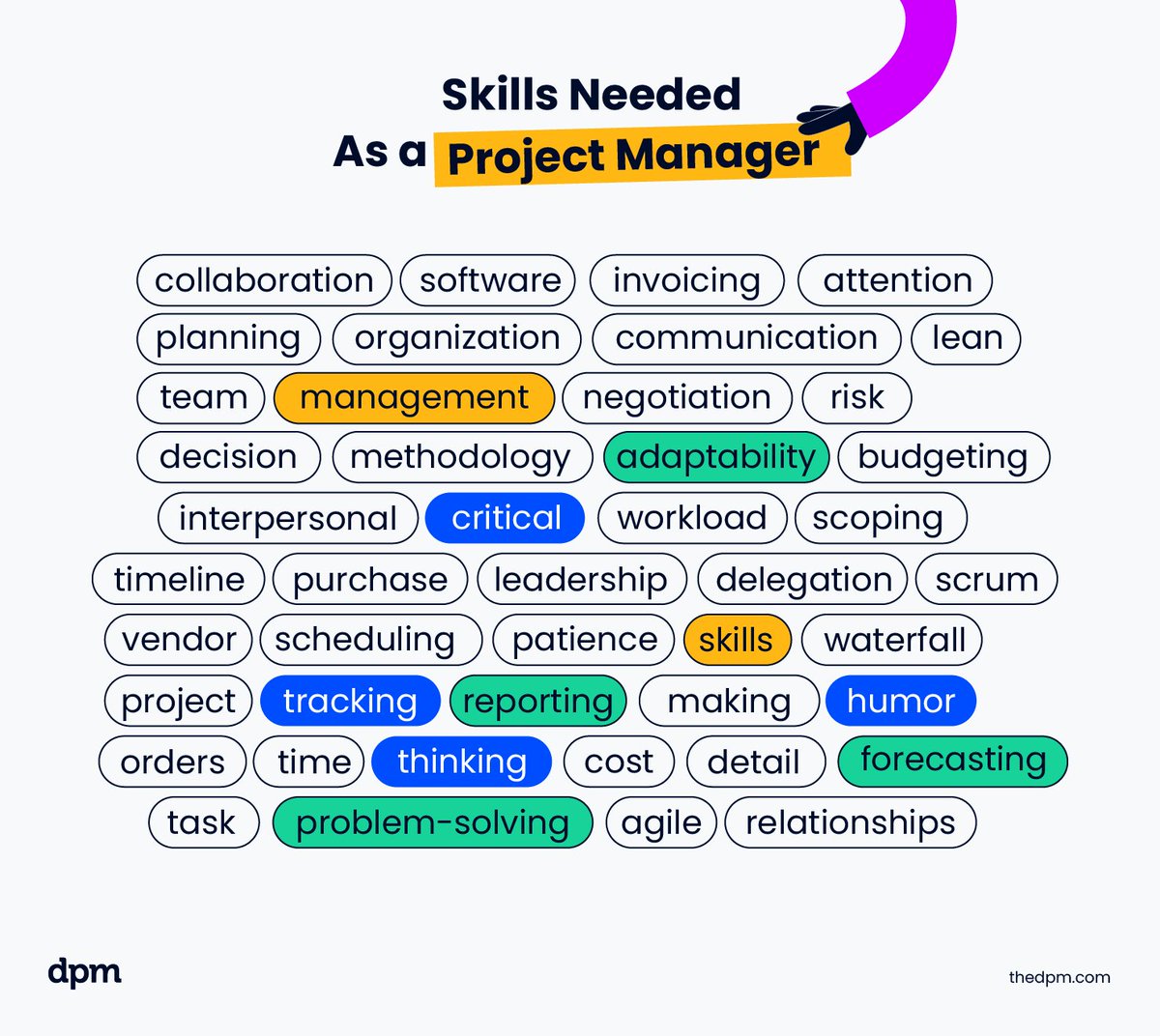 What skills do you already have as a PM and what skills do you need help with? 🤔

Let us know below! 👇

#ProjectManagement #ProjectManager #PM #Skills #HardSkills #SoftSkills #Development