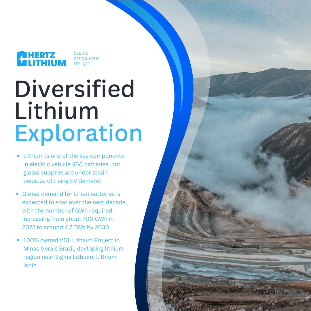 Lithium demand is rapidly increasing due to the movement to green technologies!  $HZ $HZLIF #lithium #mining