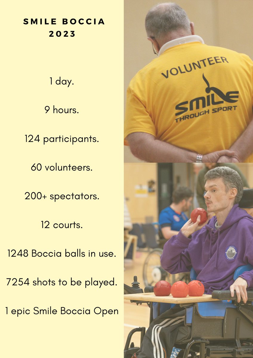 Smile_T_Sport's tweet image. We are looking for some sponsors for our Smile Boccia Open to be held in Nov. Would you like to support the biggest Boccia open in the UK and put your brand in front of over 400 people on the day. Contact us on info@smilethroughsport.com for more info or request a sponsors pack