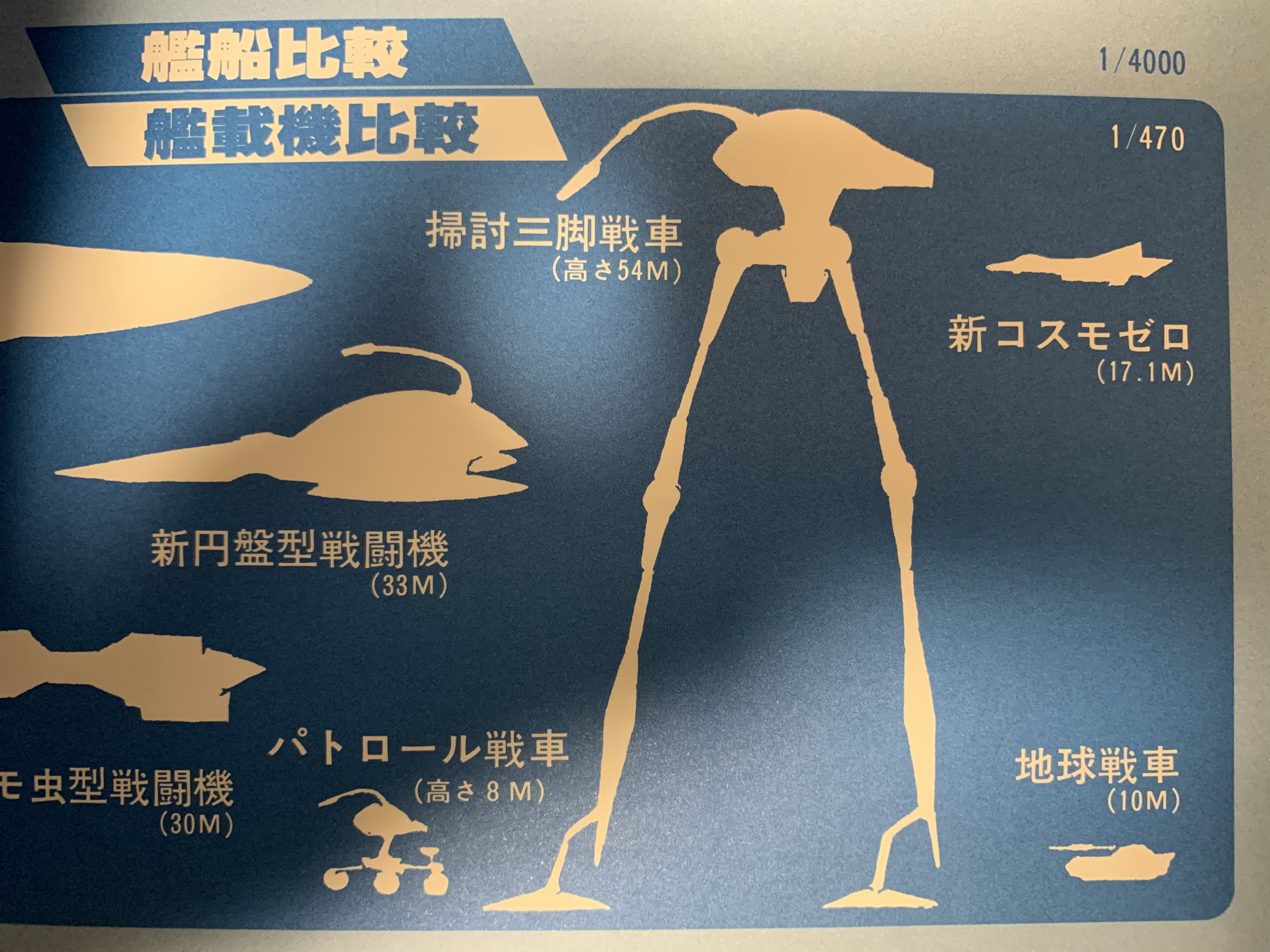 Amazon.co.jp: 掃討 三脚 戦車 プラモデル 宇宙戦艦ヤマト : ホビー