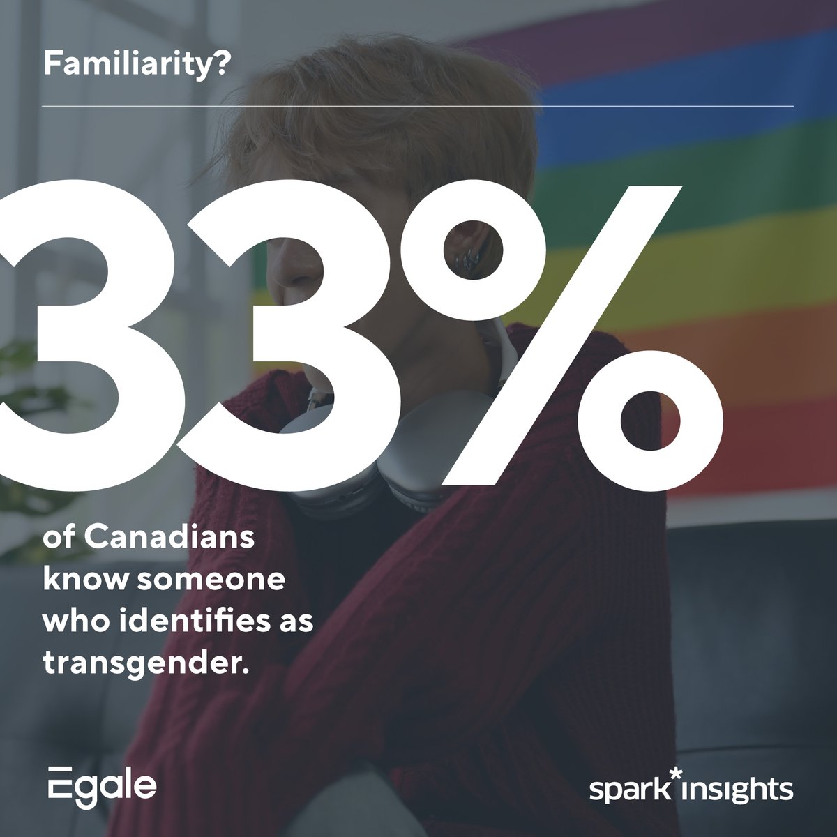 This is data from our spark*insights poll <a href="/spark_advocacy/">spark*advocacy</a>, commissioned by @egalecanada 
Full version: sparkadvocacy.ca/insights/2023/…