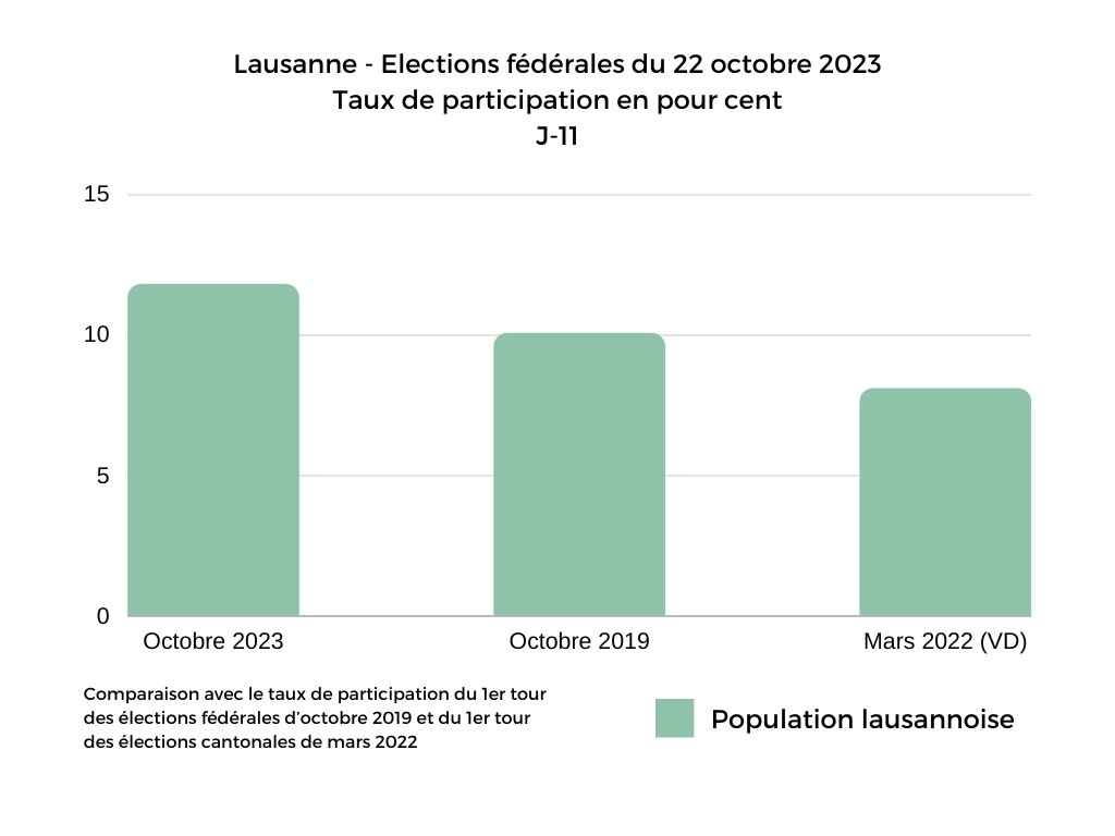 Ville de Lausanne tweet media