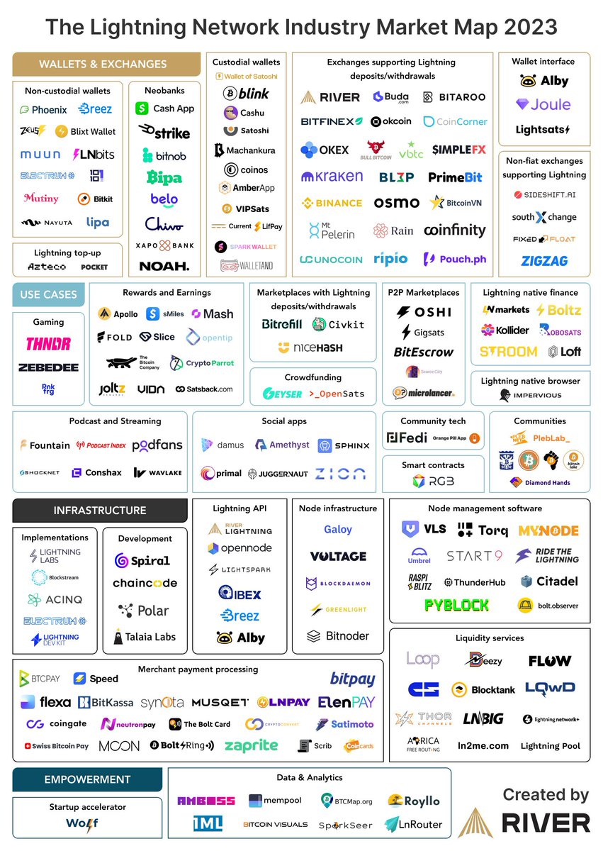 Documenting ₿itcoin 📄 tweet media