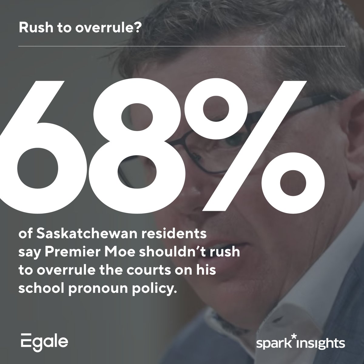 See the full version of this spark*insights poll <a href="/spark_advocacy/">spark*advocacy</a> , commissioned by @egalecanada 
 sparkadvocacy.ca/insights/2023/…