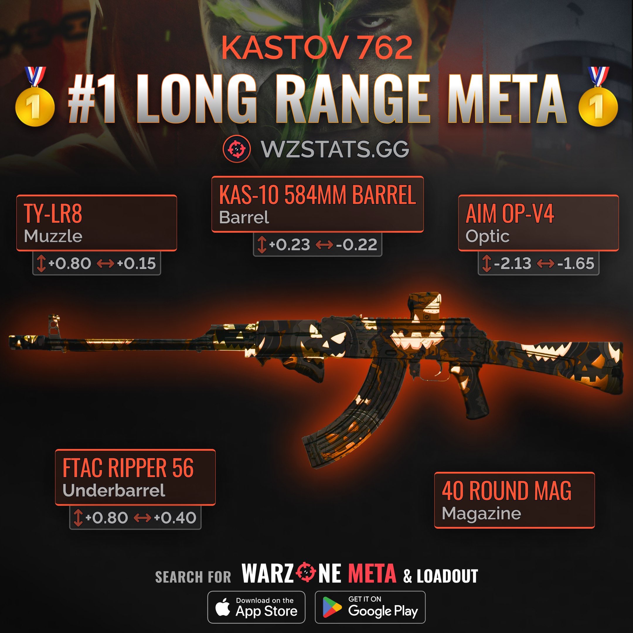 Warzone meta guns: Best weapons to use in season 6