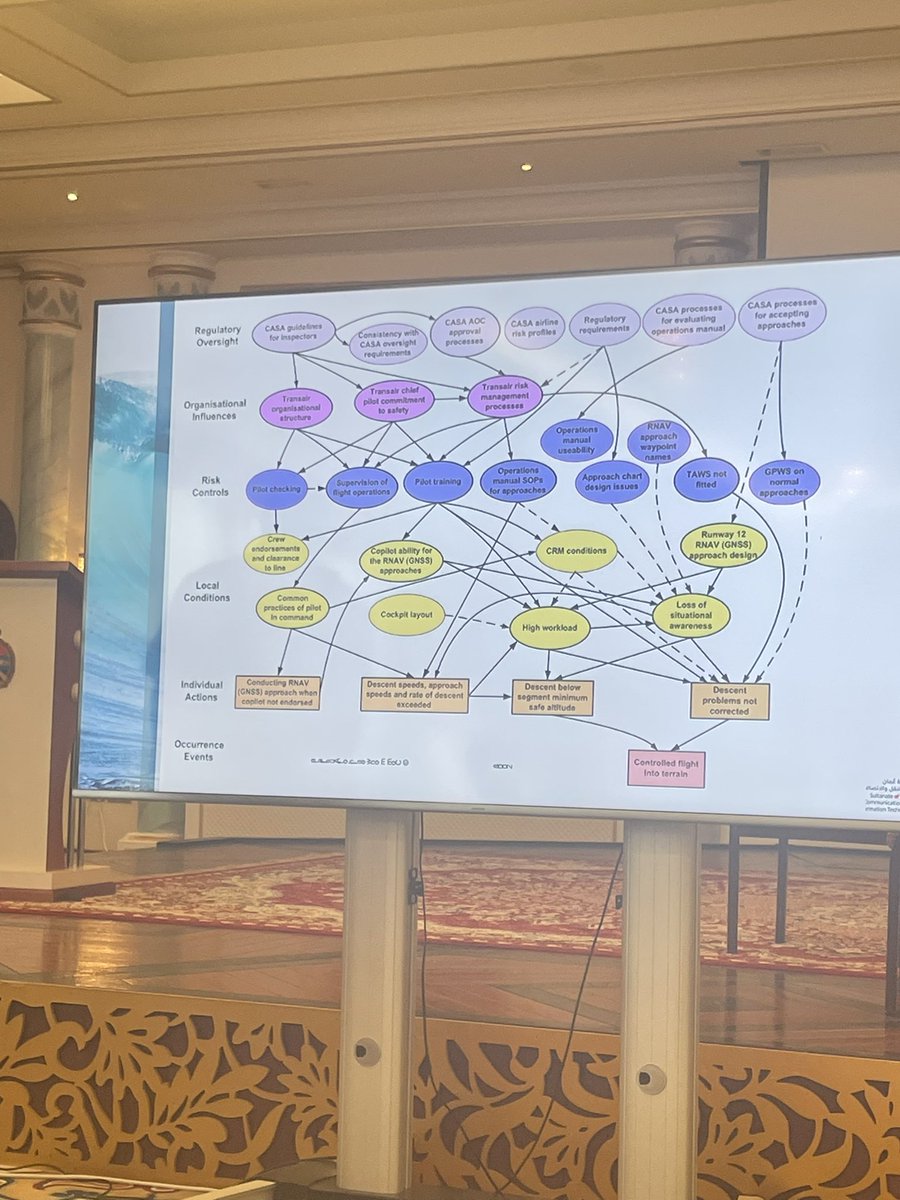 التحقيق في الحوادث البحرية # مكتب سلامة النقل .

الهدف الرئيسي من أي تحقيق يقوم به مكتب سلامة النقل هو الحد من وقوع الحوادث والوقائع ، وذلك عبر إصدار التوصيات اللازمة للحد من وقوع الحوادث ومتابعة تنفيذ التوصيات ، دون إلقاء اللوم أوالمسؤولية على جهة معينة.