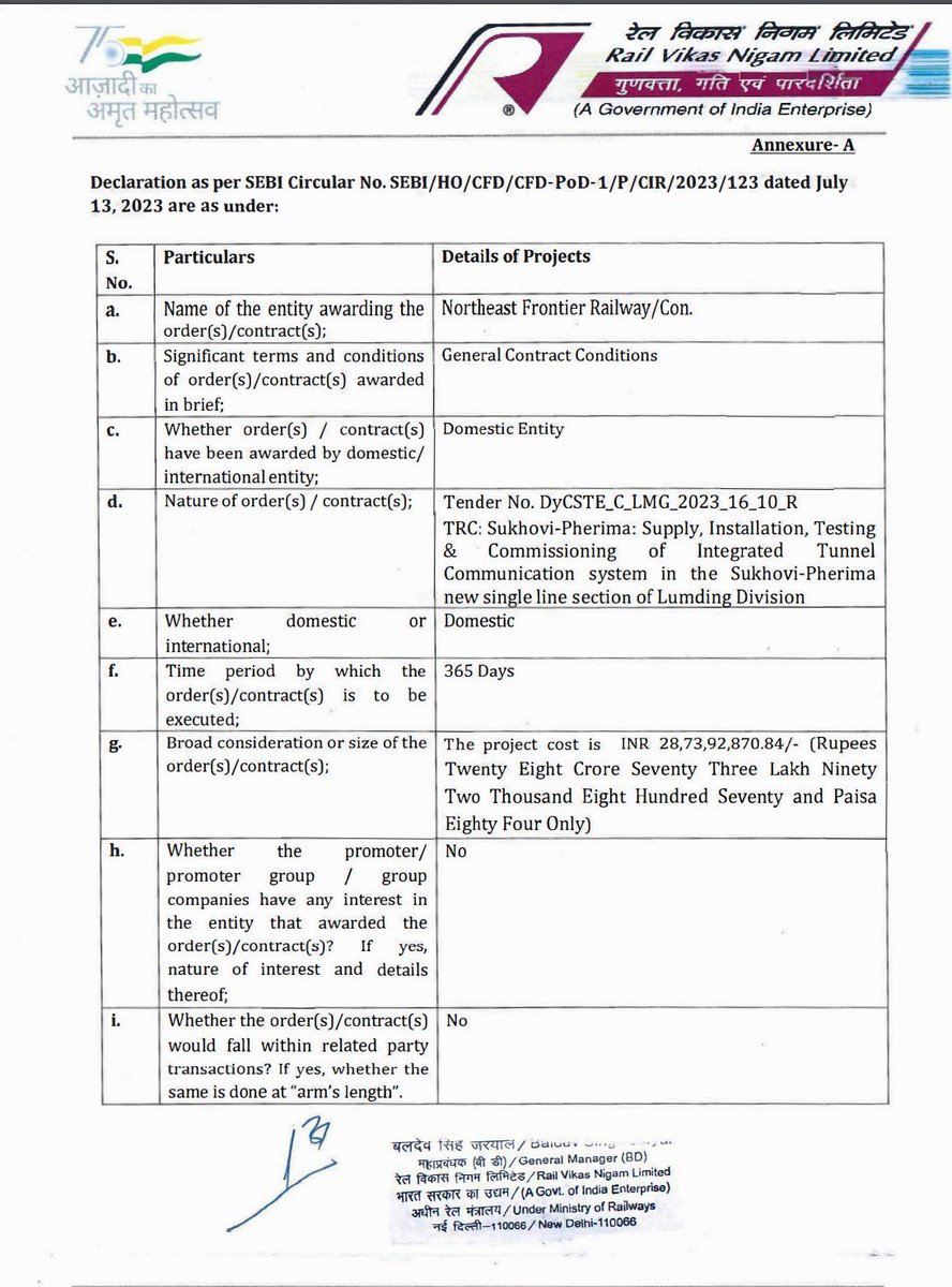VishweshInvests's tweet photo. RVNL Tunnels into New Opportunities with Sukhovi-Pherima Project, CMP: 165
-------------------------------------
RVNL has emerged as the lowest bidder for the "TRC: Sukhovi-Pherima: Supply, Installation, Testing & Commissioning of Integrated Tunnel Communication system in the Sukhovi-Pherima new single line section of Lumding Division." 

This is a significant achievement for RVNL, as it demonstrates the company's expertise in the field of tunnel communication systems.

RVNL currently has an order book of over Rs. 1.5 lakh crore. Some of the major projects that the company is working on include:

🛤️Dedicated Freight Corridors (DFCs)
🛤️High Speed Rail (HSR)
🛤️Doubling of railway lines
🛤️Gauge conversion
🛤️Railway electrification
🛤️Railway stations redevelopment

@Rakesh_Invest @AimInvestments @bqprime @DeskTijori  @Goldforestinves @Curious_Shubh @Markets_Mindset @StocksResearch @Bhagirathsutar

#railways #RVNL #stockmarkets #StockToWatch #stockstowatch #StocksToTrade #Stock #StocksToTrade #stockstoBuy