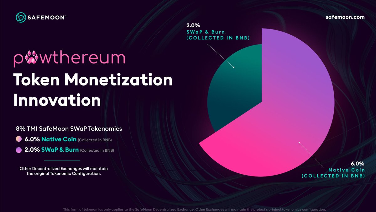 Hello #SAFEMOONARMY, We're excited to announce #SAFEMOON partner, @pawthereum is leading the way in embracing Token Monetization Innovation (TMI). 🙌 Here's a breakdown of the tokenomics structure being implemented through TMI for #SAFEMOONSWAP transactions (other decentralized