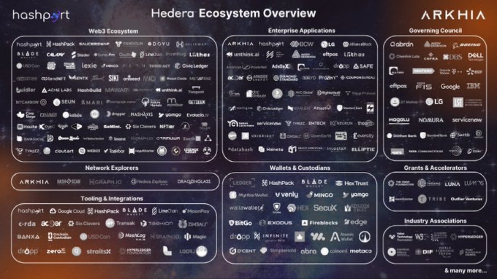 How could you ever be bearish on this $HBAR #Hedera ⬇️