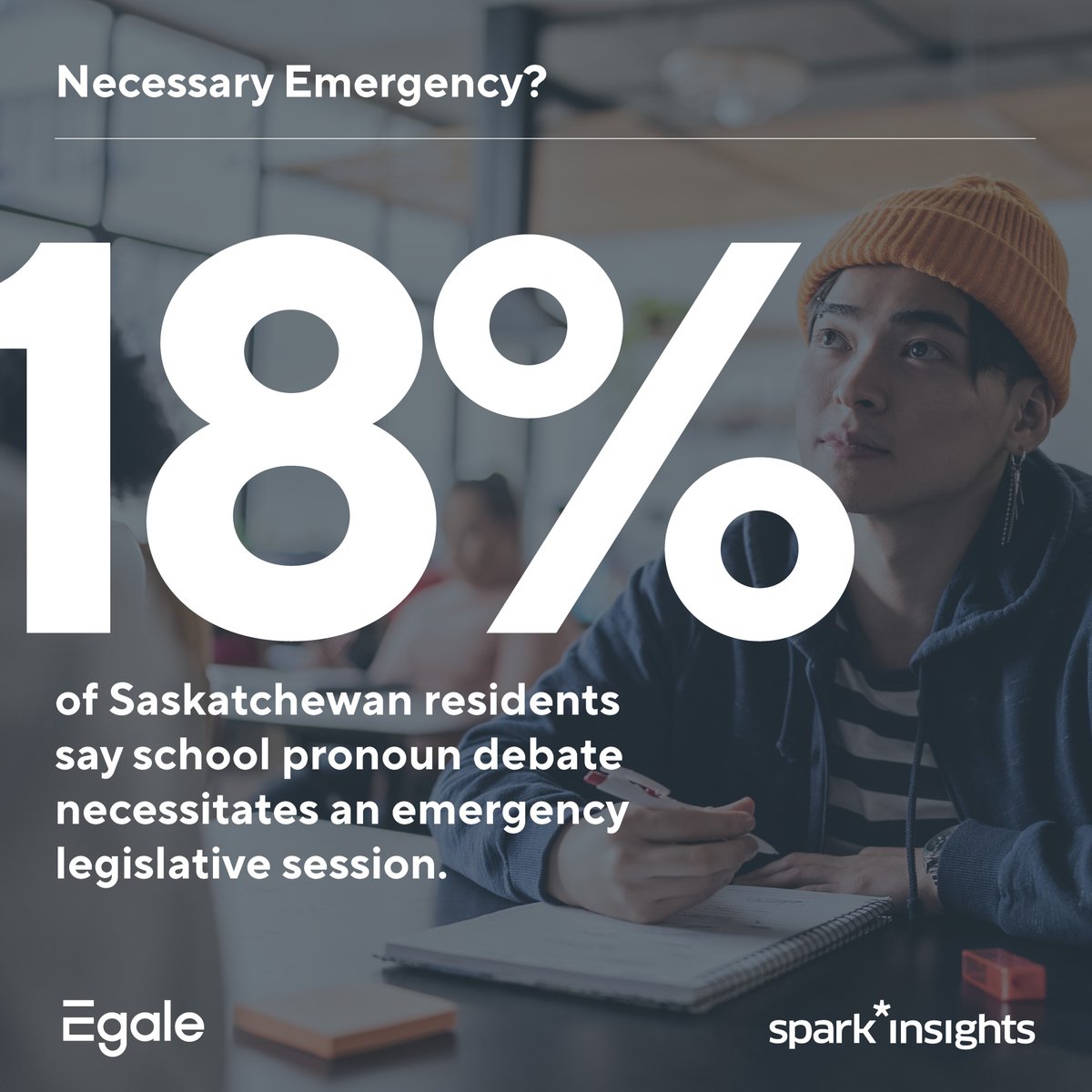 Saskatchewan Premier Scott Moe has called back the legislature early over the pronoun policy. 
spark*insights <a href="/spark_advocacy/">spark*advocacy</a>  asked about this in our latest poll: