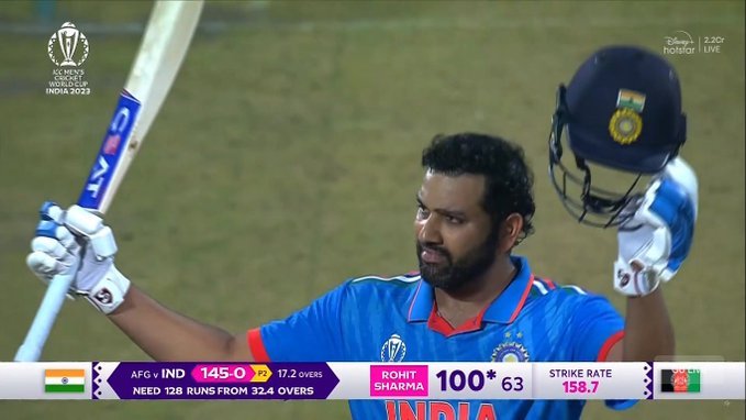 Well
Rohit sharma completed 100 in just 63 balls.
Hitman Rohit Sharma scored Most sixes in International cricket 🌟

Maximum Likes  #Hitman 
#INDvsAFG #RohitSharma 
#ViratKohli #INDvsAFG
 #CricketWorldCup23 #CricketWorldCup #BCCI #ICCMensCricketWorldCup2023 #CWC2023
#ShubmanGill