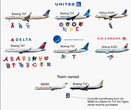 TheJacobTurner's tweet image. MLB players can travel more than 40,000 air miles in a single season.

Behind the scenes to how MLB players travel:

The average series for an MLB team lasts three games.

After that, it is on to a new city to kick off another three-game series.

So, how do MLB players cover…