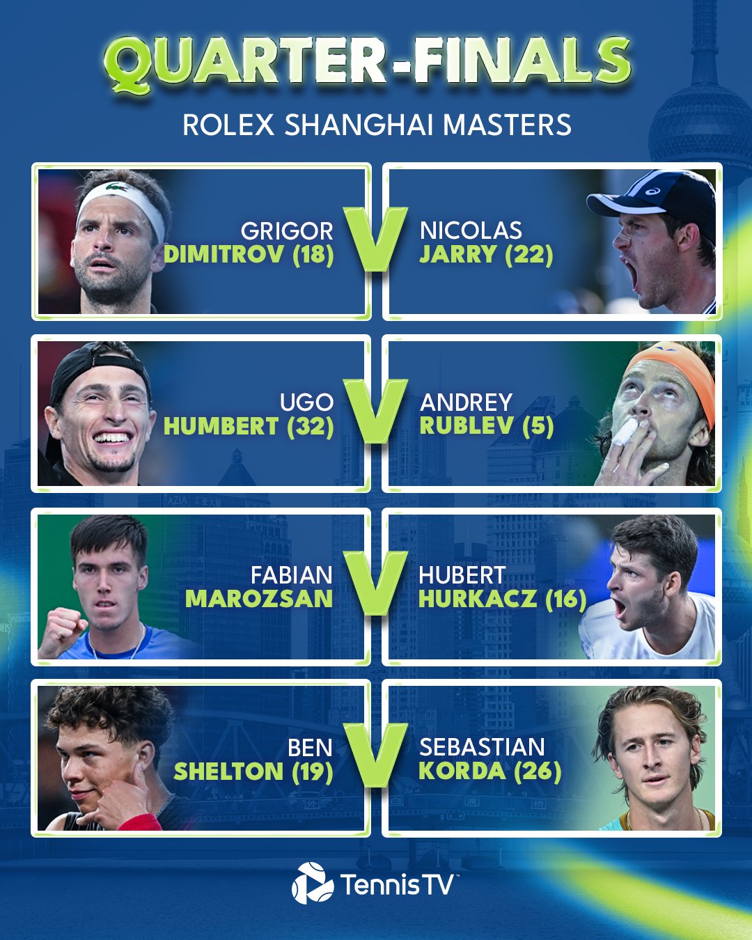 Masters 1000 de Shanghái definidos los cuartos de final con varias sorpresas
