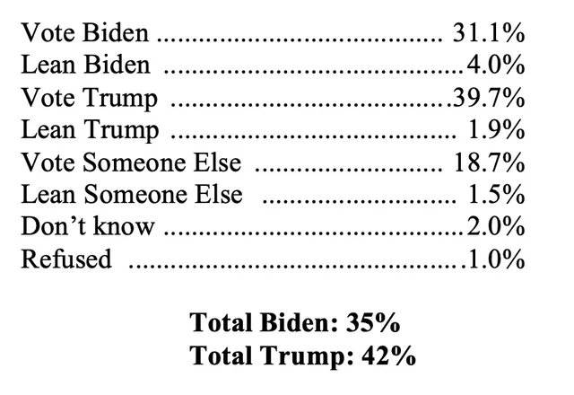 Political Polls tweet media