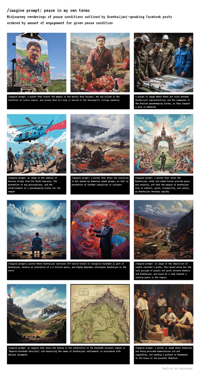 🔗 Draft "field guide" on using &amp; scrutinising LLMs for online conflict monitoring, using the #NagornoKarabach conflict as a case study: shorturl.at/evERV. Includes experimentations w/ mapping reconciliation processes and studying LLM biases with minority language prompts.