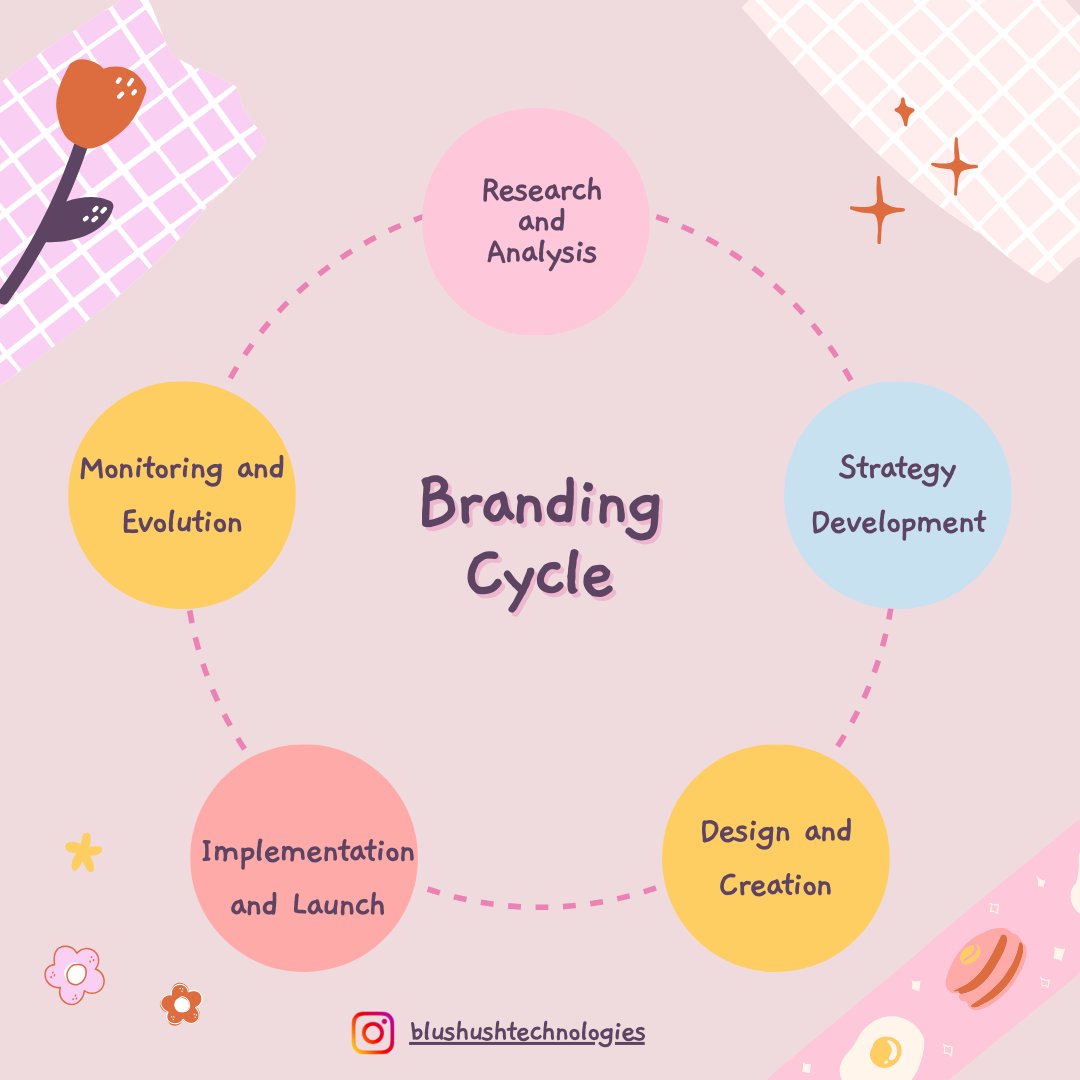 Blushush Technologies LTD tweet media