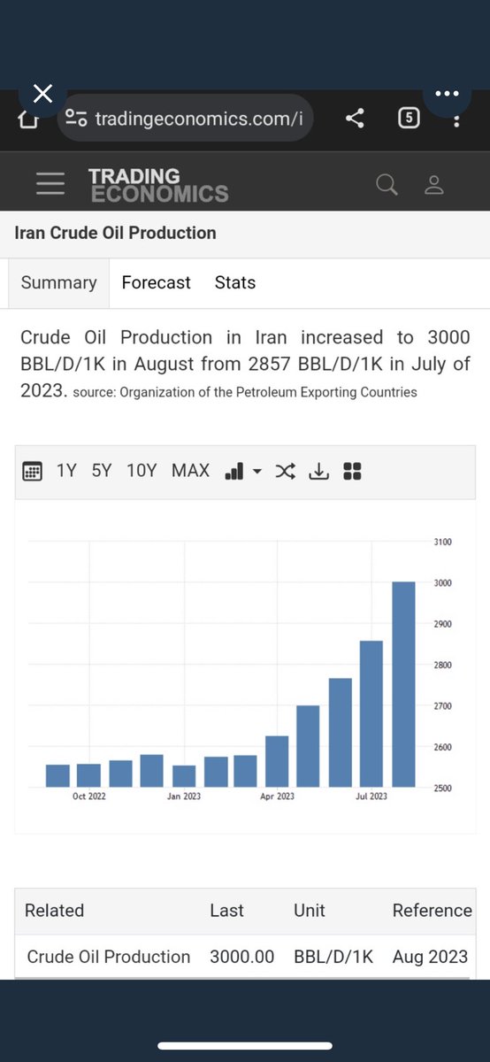 The $6 billion gift to Khamenei and Raisi is nothing to compare the $80 billion in oil revenue they get by evading sanctions endorsed  by our very own  @POTUS! @washingtonpost @thehill #IraniansStandWithIsrael #CorruptIranPolicy