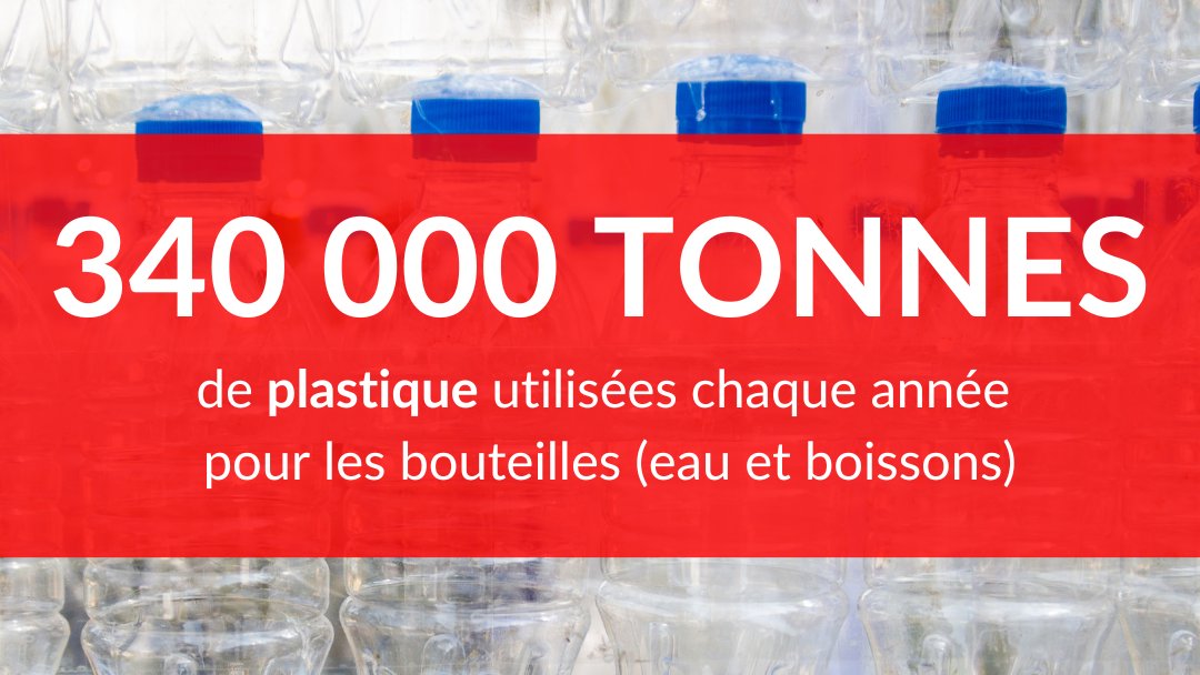 noplasticfrance's tweet photo. Le saviez-vous ?
La France est le 5e plus gros consommateur d’eau en bouteille plastique au monde, alors que nous disposons d’une eau du robinet de très bonne qualité.
Eau et boissons, il est temps de changer de modèle et de sortir du #jetable !”
#reuse #PPWR #environnement https://t.co/fOT5rFEwpW