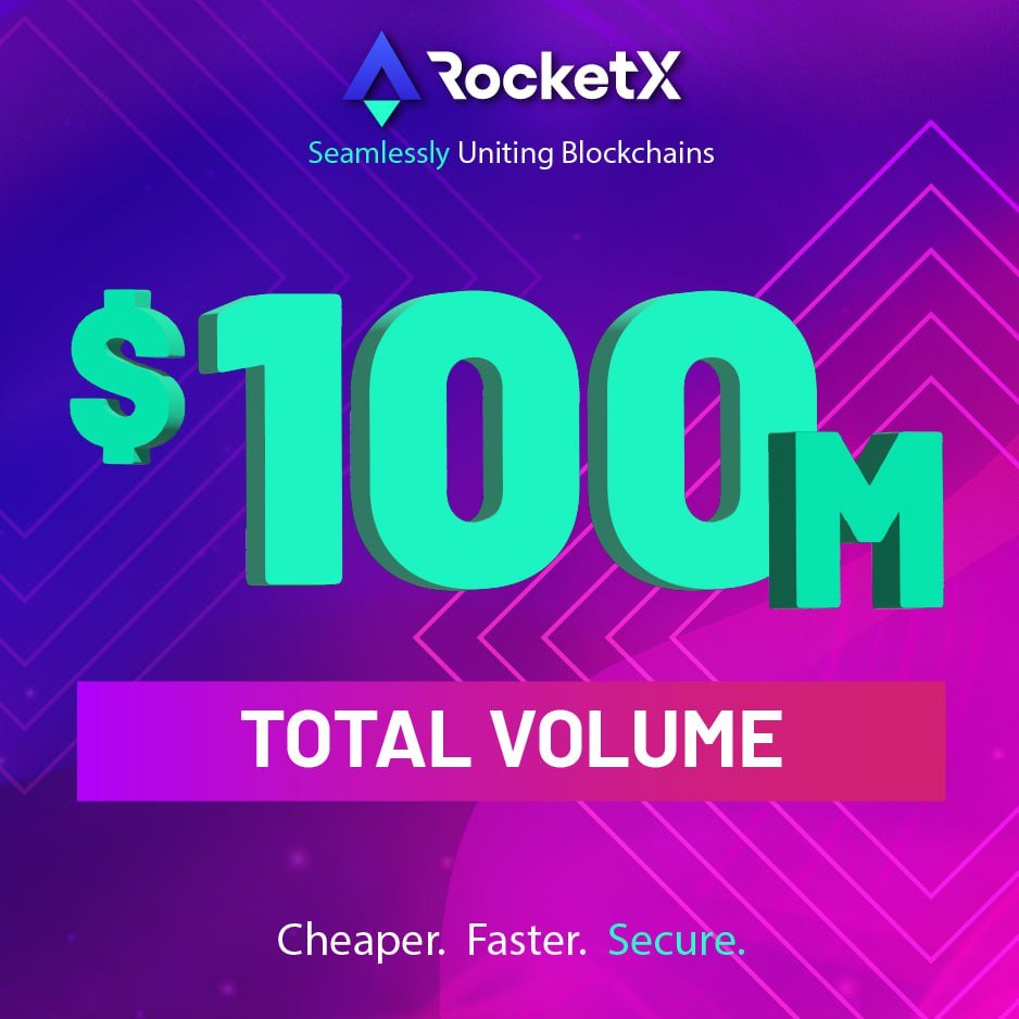 RocketXexchange's tweet image. 📢 We are thrilled to share @RocketXexchange $RVF surged past the $100 million mark in total trading volume, marking a significant milestone in our journey! 💰

We are just getting started! 🚀🚀